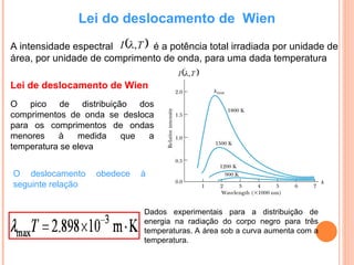 Dados experimentais para a distribuição de
energia na radiação do corpo negro para três
temperaturas. A área sob a curva aumenta com a
temperatura.
Lei do deslocamento de Wien
A intensidade espectral é a potência total irradiada por unidade de
área, por unidade de comprimento de onda, para uma dada temperatura
 
T
I ,

Lei de deslocamento de Wien
O pico de distribuição dos
comprimentos de onda se desloca
para os comprimentos de ondas
menores à medida que a
temperatura se eleva
O deslocamento obedece à
seguinte relação
 
T
I ,

 