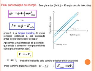 Electron
kinetic
energy
Pela conservação de energia - Energia antes (fotão) = Energia depois (electrão)
onde é a função trabalho do metal
(energia potencial a ser superada
antes do electrão poder escapar)

2
1
max
2 v
h m
 
 
Aplicamos uma diferença de potencial
que cesse a corrente – é o potencial de
corte (potencial frenador)
0
V
V 

Pelo teorema trabalho-energia: K
W 

- trabalho realizado pelo campo eléctrico entre as placas
0
máx eV
K 
0
eV
W 
máx
K
h 


ou
 