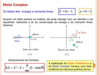 Efeito Compton
Os fotões têm energia e momento linear
Quando um fotão penetra na matéria, ele pode interagir com um electrão e ser
espalhado. Aplicando a lei da conservação da energia e do momento linear,
obtemos:
/ /
E hc p h
 
 
Deslocamento de Compton:
A explicação do Efeito Fotoeléctrico e
do Efeito Compton fornece uma forte
evidência da natureza quântica da luz
 