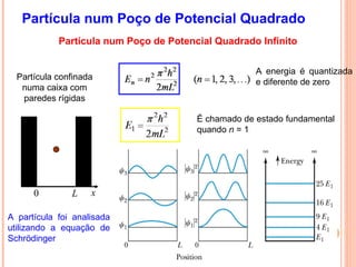 Partícula num Poço de Potencial Quadrado
x
0 L
Partícula num Poço de Potencial Quadrado Infinito
Partícula confinada
numa caixa com
paredes rígidas
A partícula foi analisada
utilizando a equação de
Schrödinger
A energia é quantizada
e diferente de zero
É chamado de estado fundamental
quando n = 1
 