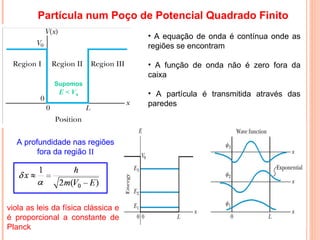 Partícula num Poço de Potencial Quadrado Finito
Supomos
E < V0
• A equação de onda é contínua onde as
regiões se encontram
• A função de onda não é zero fora da
caixa
• A partícula é transmitida através das
paredes
A profundidade nas regiões
fora da região II
viola as leis da física clássica e
é proporcional a constante de
Planck
 