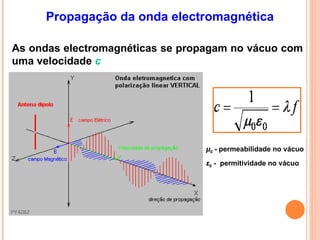 Propagação da onda electromagnética
As ondas electromagnéticas se propagam no vácuo com
uma velocidade c
μ0 - permeabilidade no vácuo
ε0 - permitividade no vácuo
 