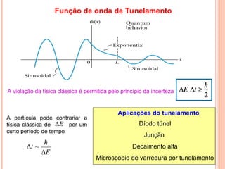 Função de onda de Tunelamento
A violação da física clássica é permitida pelo princípio da incerteza
A partícula pode contrariar a
física clássica de por um
curto período de tempo
E

E
t



~
Aplicações do tunelamento
Díodo túnel
Junção
Decaimento alfa
Microscópio de varredura por tunelamento
 