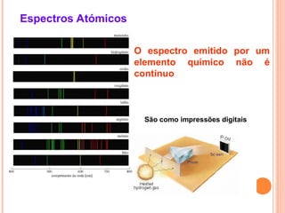 Espectros Atómicos
São como impressões digitais
O espectro emitido por um
elemento químico não é
contínuo
 