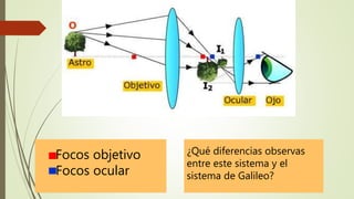 Focos objetivo
Focos ocular
¿Qué diferencias observas
entre este sistema y el
sistema de Galileo?
 