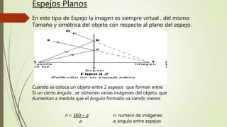 Espejos Planos
En este tipo de Espejo la imagen es siempre virtual , del mismo
Tamaño y simétrica del objeto con respecto al plano del espejo.
Cuando se coloca un objeto entre 2 espejos que forman entre
Si un cierto ángulo , se obtienen varias imágenes del objeto, que
Aumentan a medida que el Angulo formado va siendo menor.
n = 360 – a n: numero de imágenes
a a: ángulo entre espejos
 