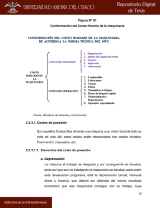 16
Figura N° 01
Conformación del Costo Horario de la maquinaria
Fuente: Ministerio de Vivienda y Construcción
2.2.3.1. Costos de posesión
Son aquellos Costos fijos de tener una máquina o un motor durante todo su
ciclo de vida útil; estos costos están relacionados con costos iniciales,
financiación, impuestos, etc.
2.2.3.1.1. Elementos del costo de posesión
a. Depreciación:
La máquina al trabajar se desgasta y por consiguiente se devalúa,
tanto así que aun no trabajando la maquinaria se devalúa; para cubrir
esta devaluación progresiva, está la depreciación (anual, mensual
diaria u horaria), que deberá ser obtenida del mismo resultado
económico que esa maquinaria consigue con su trabajo, cuya
 