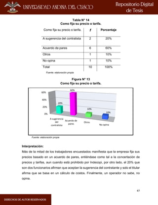 47
Tabla N° 14
Como fija su precio o tarifa.
Como fija su precio o tarifa. f Porcentaje
A sugerencia del contratista 2 20%
Acuerdo de pares 6 60%
Otros 1 10%
No opina 1 10%
Total 10 100%
Fuente: elaboración propia
Figura N° 13
Como fija su precio o tarifa.
Fuente: elaboración propia
Interpretación:
Más de la mitad de los trabajadores encuestados manifiesta que la empresa fija sus
precios basado en un acuerdo de pares, entiéndase como tal a la concertación de
precios y tarifas, aun cuando está prohibido por Indecopi, por otro lado, el 20% que
son dos funcionarios afirman que aceptan la sugerencia del contratante y solo el titular
afirma que se basa en un cálculo de costos. Finalmente, un operador no sabe, no
opina.
0%
20%
40%
60%
A sugerencia
del
contratista
Acuerdo de
pares
Otros
No opina
20%
60%
10%
10%
 