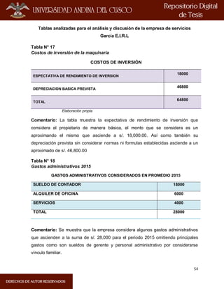 54
Tablas analizadas para el análisis y discusión de la empresa de servicios
García E.I.R.L
Tabla N° 17
Costos de inversión de la maquinaria
COSTOS DE INVERSIÓN
ESPECTATIVA DE RENDIMIENTO DE INVERSION
18000
DEPRECIACION BASICA PREVISTA
46800
TOTAL
64800
Elaboración propia
Comentario: La tabla muestra la expectativa de rendimiento de inversión que
considera el propietario de manera básica, el monto que se considera es un
aproximando el mismo que asciende a s/. 18,000.00. Así como también su
depreciación prevista sin considerar normas ni formulas establecidas asciende a un
aproximado de s/. 46,800.00
Tabla N° 18
Gastos administrativos 2015
Comentario: Se muestra que la empresa considera algunos gastos administrativos
que ascienden a la suma de s/. 28,000 para el periodo 2015 omitiendo principales
gastos como son sueldos de gerente y personal administrativo por considerarse
vínculo familiar.
GASTOS ADMINISTRATIVOS CONSIDERADOS EN PROMEDIO 2015
SUELDO DE CONTADOR 18000
ALQUILER DE OFICINA 6000
SERVICIOS 4000
TOTAL 28000
 