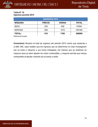 55
Tabla N° 19
Ingresos periodo 2015
INGRESOS 2015
MÁQUINA PRECIO HORAS TOTAL
SECA 230 208 47840
SERVIDA 280 1572 440160
TOTAL: 510 1780 488000
Elaboración propia
Comentario: Muestra el total de ingresos del periodo 2015 monto que asciende a
s/.488, 000, cabe resaltar que los ingresos que se determinan en esta investigación
son en base a máquina y sus horas trabajadas, las mismas que se clasifican en
maquina seca es decir alquiler sin incluir combustible, y maquina servida que incluye
combustible al alquiler variando así el precio o tarifa.
 