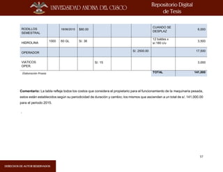 57
Elaboración Propia
RODILLOS
SEMESTRAL
18/06/2015 $80.00
CUANDO SE
DESPLAZ
6,000
HIDROLINA
1000 60 GL S/. 36
12 baldes x
s/.180 c/u
3,500
OPERADOR
S/. 2500.00 17,500
VIATICOS
OPER.
S/. 15 3,000
TOTAL 141,000
Comentario: La tabla refleja todos los costos que considera el propietario para el funcionamiento de la maquinaria pesada,
estos están establecidos según su periodicidad de duración y cambio; los mismos que ascienden a un total de s/. 141,000.00
para el periodo 2015.
.
 