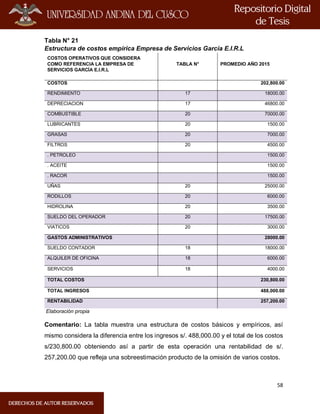 58
Tabla N° 21
Estructura de costos empírica Empresa de Servicios García E.I.R.L
COSTOS OPERATIVOS QUE CONSIDERA
COMO REFERENCIA LA EMPRESA DE
SERVICIOS GARCÍA E.I.R.L
TABLA N° PROMEDIO AÑO 2015
COSTOS 202,800.00
RENDIMIENTO 17 18000.00
DEPRECIACION 17 46800.00
COMBUSTIBLE 20 70000.00
LUBRICANTES 20 1500.00
GRASAS 20 7000.00
FILTROS 20 4500.00
. PETROLEO 1500.00
. ACEITE 1500.00
. RACOR 1500.00
UÑAS 20 25000.00
RODILLOS 20 6000.00
HIDROLINA 20 3500.00
SUELDO DEL OPERADOR 20 17500.00
VIATICOS 20 3000.00
GASTOS ADMINISTRATIVOS 28000.00
SUELDO CONTADOR 18 18000.00
ALQUILER DE OFICINA 18 6000.00
SERVICIOS 18 4000.00
TOTAL COSTOS 230,800.00
TOTAL INGRESOS 488,000.00
RENTABILIDAD 257,200.00
Elaboración propia
Comentario: La tabla muestra una estructura de costos básicos y empíricos, así
mismo considera la diferencia entre los ingresos s/. 488,000.00 y el total de los costos
s/230,800.00 obteniendo así a partir de esta operación una rentabilidad de s/.
257,200.00 que refleja una sobreestimación producto de la omisión de varios costos.
 