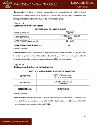 61
Comentario: La tabla mostrada representa una depreciación de método lineal
establecida con una vida útil de 8 años con un valor de rescate de s/. 94,903.00 para
la maquinaria teniendo así un 12.5% de depreciación anual.
Tabla N° 26
Costo horario de la depreciación
COSTO HORARIO DE LA DEPRECIACION
DEPRECIACION
(Va – Vr)
(VEU)
DEPRECIACION
474,516.54 - 94,903.31
2000
DEPRECIACION ANUAL (S/.) 47,451.65
DEPRECIACION HORARIA (S/.) 23.73
Elaboración propia
Comentario: La tabla representa la depreciación que está costando el uso de cada
hora de maquinaria encendida; esta es S/. 23.73 y se obtiene con la aplicación de
fórmula establecida según norma considerando 2000 horas anuales
Tabla N° 27
Costo horario de interés de capital invertido
COSTO HORARIO DE INTERES DE CAPITAL INVERTIDO
INTERESES
(IMA x % tasa anual)
(Nº de horas anuales)
INTERESES
308,435.75 x 16.11%
2000 hrs
INTERESES (S/.) 24.92160868
Elaboración propia
Comentario: Esta tabla muestra el interés horario del capital invertido, se calcula con
el uso dela IMA, la tasa de acuerdo a la TAMN establecida por la SBS en el año 2015
y las horas que se muestra en la tabla N°22.
 