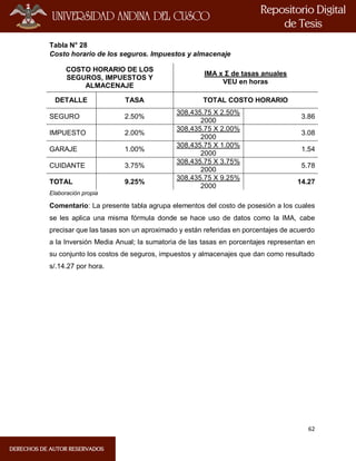 62
Tabla N° 28
Costo horario de los seguros. Impuestos y almacenaje
COSTO HORARIO DE LOS
SEGUROS, IMPUESTOS Y
ALMACENAJE
IMA x Σ de tasas anuales
VEU en horas
DETALLE TASA TOTAL COSTO HORARIO
SEGURO 2.50%
308,435.75 X 2.50%
2000
3.86
IMPUESTO 2.00%
308,435.75 X 2.00%
2000
3.08
GARAJE 1.00%
308,435.75 X 1.00%
2000
1.54
CUIDANTE 3.75%
308,435.75 X 3.75%
2000
5.78
TOTAL 9.25%
308,435.75 X 9.25%
2000
14.27
Elaboración propia
Comentario: La presente tabla agrupa elementos del costo de posesión a los cuales
se les aplica una misma fórmula donde se hace uso de datos como la IMA, cabe
precisar que las tasas son un aproximado y están referidas en porcentajes de acuerdo
a la Inversión Media Anual; la sumatoria de las tasas en porcentajes representan en
su conjunto los costos de seguros, impuestos y almacenajes que dan como resultado
s/.14.27 por hora.
 
