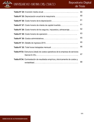 VIII
Tabla N° 24: Inversión media anual…………………………………...…………….
Tabla N° 25: Depreciación anual de la maquinaria……………………………….
Tabla N° 26: Costo horario de la depreciación……………………….……………
Tabla N° 27: Costo horario de interés de capital invertido………………………..
Tabla N° 28: Costo horario de los seguros, impuestos y almacenaje……………
Tabla N° 29: Costo horario de operacion…………..……………………………..
Tabla N° 30: Costos administrativos…………………..……………………………
Tabla N° 31: Detalle de ingresos 2015……………………………………………..
Tabla N° 32: Total horas trabajadas mensual……..………………….……………
Tabla N°33: Estructura (ideal) de costos operativos de la empresa de servicios
García E.I.R.L…………………………………………………………..
Tabla N°34: Contrastación de resultados empírica y técnicamente de costos y
rentabilidad……………...………………………………………………
60
60
61
61
62
63
65
65
66
67
68
 