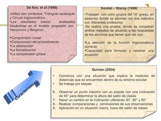 De Kee, et al (1996)   Utiliza dos contextos: Triángulo rectángulo y Circulo trigonométrico Los resultados fueron  analizados basándose en el modelo propuesto por  Herscovics y Bergeron  Comprensión inicial Comprensión del procedimiento La abstracción La formalización La comprensión global Quinlan (2004)  Comienza con una situación que implica la medición de distancias que se encuentran dentro de su entorno escolar   Se trabaja por etapas: Observar un punto máximo con un popote con una inclinación de 45° para determinar la altura del salón de clases Hacer un cambio en la inclinación utilizando 30°, 90° y 60°  Realizar comparaciones y  conclusiones de sus observaciones Aplicación en un situación macro, fuera del salón de clases Kendal – Stacey (1998) Trabajan  con ocho grupos del 10° grado, en sesiones donde se abordan los dos métodos con diferentes profesores Se realiza una prueba, donde se comparan ambos métodos de acuerdo a las respuestas de los alumnos que tienen que ver con: La elección de la función trigonométrica correcta Capacidad para formular y resolver una ecuación Características 