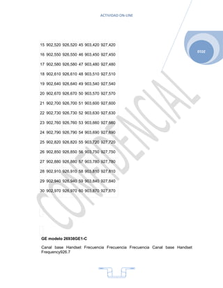 ACTIVIDAD ON-LINE




15 902,520 926,520 45 903,420 927,420
                                                                         2010
16 902,550 926,550 46 903,450 927,450

17 902,580 926,580 47 903,480 927,480

18 902,610 926,610 48 903,510 927,510

19 902,640 926,640 49 903,540 927,540

20 902,670 926,670 50 903,570 927,570

21 902,700 926,700 51 903,600 927,600

22 902,730 926,730 52 903,630 927,630

23 902,760 926,760 53 903,660 927,660

24 902,790 926,790 54 903,690 927,690

25 902,820 926,820 55 903,720 927,720

26 902,850 926,850 56 903,750 927,750

27 902,880 926,880 57 903,780 927,780

28 902,910 926,910 58 903,810 927,810

29 902,940 926,940 59 903,840 927,840

30 902,970 926,970 60 903,870 927,870




GE modelo 26938GE1-C

Canal base Handset Frecuencia Frecuencia Frecuencia Canal base Handset
Frequency926.7




                                        4
 