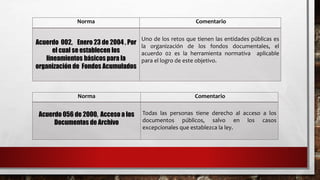 Norma Comentario
Acuerdo 002, Enero 23 de 2004 , Por
el cual se establecen los
lineamientos básicos para la
organización de Fondos Acumulados
Uno de los retos que tienen las entidades públicas es
la organización de los fondos documentales, el
acuerdo 02 es la herramienta normativa aplicable
para el logro de este objetivo.
Norma Comentario
Acuerdo 056 de 2000, Acceso a los
Documentos de Archivo
Todas las personas tiene derecho al acceso a los
documentos públicos, salvo en los casos
excepcionales que establezca la ley.
 