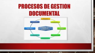 PROCESOS DE GESTION
DOCUMENTAL
 