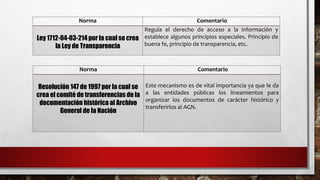 Norma Comentario
Ley 1712-04-03-214 por la cual se crea
la Ley de Transparencia
Regula el derecho de acceso a la información y
establece algunos principios especiales. Principio de
buena fe, principio de transparencia, etc.
Norma Comentario
Resolución 147 de 1997 por la cual se
crea el comité de transferencias de la
documentación histórica al Archivo
General de la Nación
Este mecanismo es de vital importancia ya que le da
a las entidades públicas los lineamientos para
organizar los documentos de carácter histórico y
transferirlos al AGN.
 