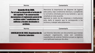 Norma Comentario
Acuerdo 49 de 2000.
Por el cual se desarrolla el artículo 61
del capítulo 7º de conservación
documentos el reglamento general de
archivos sobre "condiciones de
edificios y locales destinados a
archivos.
Menciona la importancia de disponer de lugares
adecuados, bajo condiciones técnicas y cumpliendo
la normativa orientada por la Ley General y que es
ampliada en este acuerdo.
Agranda la visión de las empresas e instituciones
para darle el espacio que le corresponde a los
archivos y trabajar adecuadamente.
Norma Comentario
CIRCULAR 04 DE 2003, Organización de
Historias Laborales
Las historias laborales son documentos que maneja
cualquier organización, estas son consideras
expedientes de carácter histórico ya que su vigencia
está tipificada hasta por 80 años.
 