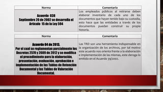 Norma Comentario
Acuerdo 038
Septiembre 20 de 2002 se desarrolla el
Artículo 15 de la Ley 594
Los empleados públicos al retirarse deben
elaborar inventario de cada uno de los
documentos que hayan tenido bajo su custodia,
esto hace que las entidades a través de los
documentos puedan construir su propia
historia.
Norma Comentario
Acuerdo 04 de 2013.
Por el cual se reglamentan parcialmente los
Decretos 2578 y 2609 de 2012 y se modifica
el procedimiento para la elaboración,
presentación, evaluación, aprobación e
implementación de las Tablas de Retención
Documental y las Tablas de Valoración
Documental.
Las TRD son una herramienta indispensable en
la organización de los archivos, por tal motivo
este acuerdo nos orienta frente a la elaboración
e implementación de las mismas, este deroga lo
emitido en el Acuerdo 39/2002.
 