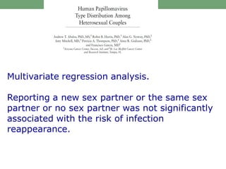 Multivariate regression analysis.
Reporting a new sex partner or the same sex
partner or no sex partner was not significantly
associated with the risk of infection
reappearance.
 