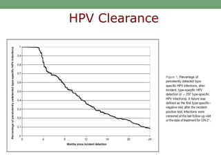 HPV Clearance
 
