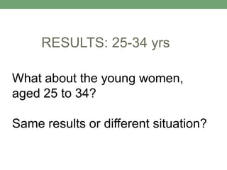 RESULTS: 25-34 yrs
What about the young women,
aged 25 to 34?
Same results or different situation?
 