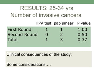 First Round 1 1 1.00
Second Round 0 2 0.50
Total 1 3 0.37
HPV test pap smear P value
RESULTS: 25-34 yrs
Number of invasive cancers
Clinical consequences of the study:
Some considerations….
 