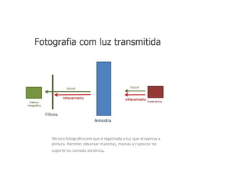 Técnica fotográfica em que é registrada a luz que atravessa a
pintura. Permite: observar manchas, marcas e rupturas no
suporte ou camada pictórica.
 