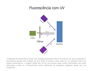 A fotografia de fluorescência visível com radiação ultravioleta (UV) é uma técnica em que é registrada a
fluorescência gerada pela radiação UV que incide na pintura. Como cada cor ou composto emite sua
própria fluorescência, a imagem obtida por UV de uma pintura pode revelar informações não antes
observadas a olho nu. A fluorescência ocorre sobretudo em compostos orgânicos, sendo rara nos
inorgânicos.
 