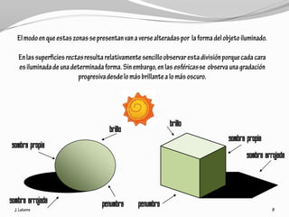 brillo
                    brillo
                                                 sombra propia
sombra propia
                                                        sombra arrojada



sombra arrojada   penumbra   penumbra
 