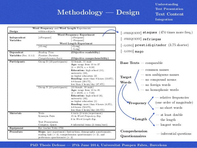 Phd thesis length words