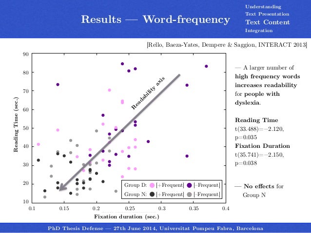 Doctoral thesis synonym