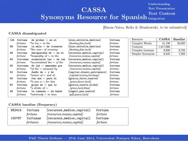 Doctoral thesis synonym