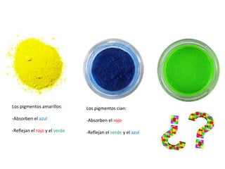 Los pigmentos amarillos:
-Absorben el azul
-Reflejan el rojo y el verde
Los pigmentos cian:
-Absorben el rojo
-Reflejan el verde y el azul
 