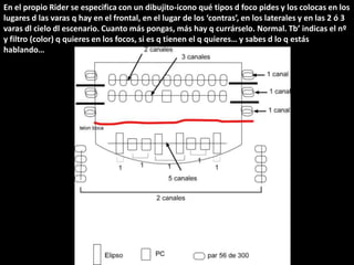 En el propio Rider se especifica con un dibujito-icono qué tipos d foco pides y los colocas en los
lugares d las varas q hay en el frontal, en el lugar de los ‘contras’, en los laterales y en las 2 ó 3
varas dl cielo dl escenario. Cuanto más pongas, más hay q currárselo. Normal. Tb’ indicas el nº
y filtro (color) q quieres en los focos, si es q tienen el q quieres… y sabes d lo q estás
hablando…
 