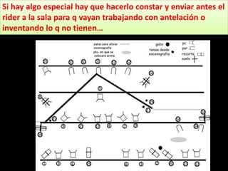 Si hay algo especial hay que hacerlo constar y enviar antes el
rider a la sala para q vayan trabajando con antelación o
inventando lo q no tienen…
 