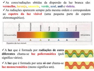 As cores/radiações obtidas da dispersão da luz branca são:
vermelho, laranja, amarelo, verde, azul, anil e violeta.
As radiações aparecem sempre pela mesma ordem e correspondem
ao espetro da luz visível (uma pequena parte do espetro
eletromagnético).
A luz que é formada por radiações de cores
diferentes chama-se luz policromática (poli
significa vários).
A luz que é formada por uma só cor chama-se
luz monocromática (mono significa um).
 