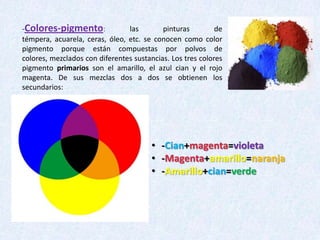 -Colores-pigmento:
las
pinturas
de
témpera, acuarela, ceras, óleo, etc. se conocen como color
pigmento porque están compuestas por polvos de
colores, mezclados con diferentes sustancias. Los tres colores
pigmento primarios son el amarillo, el azul cian y el rojo
magenta. De sus mezclas dos a dos se obtienen los
secundarios:

• -Cian+magenta=violeta
• -Magenta+amarillo=naranja
• -Amarillo+cian=verde

 