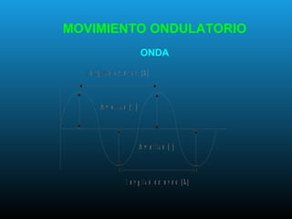 MOVIMIENTO ONDULATORIO
ONDA
 