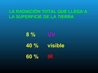 8 % UV
40 % visible
60 % IR
LA RADIACIÒN TOTAL QUE LLEGA A
LA SUPERFICIE DE LA TIERRA
 