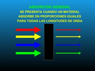 ABSORCIÓN GENERAL
SE PRESENTA CUANDO UN MATERIAL
ABSORBE EN PROPORCIONES IGUALES
PARA TODAS LAS LONGITUDES DE ONDA
 