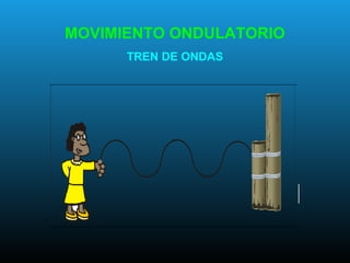 MOVIMIENTO ONDULATORIO
TREN DE ONDAS
 