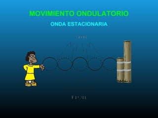 MOVIMIENTO ONDULATORIO
ONDA ESTACIONARIA
 