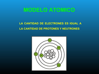 MODELO ATOMICO
LA CANTIDAD DE ELECTRONES ES IGUAL A
LA CANTIDAD DE PROTONES Y NEUTRONES
 
