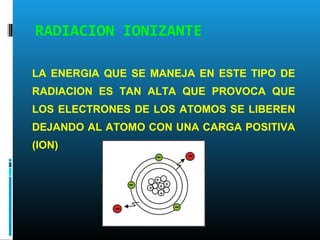 RADIACION IONIZANTE
LA ENERGIA QUE SE MANEJA EN ESTE TIPO DE
RADIACION ES TAN ALTA QUE PROVOCA QUE
LOS ELECTRONES DE LOS ATOMOS SE LIBEREN
DEJANDO AL ATOMO CON UNA CARGA POSITIVA
(ION)
 