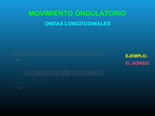 MOVIMIENTO ONDULATORIO
ONDAS LONGITUDINALES
EJEMPLO:
EL SONIDO
 