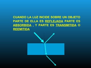 CUANDO LA LUZ INCIDE SOBRE UN OBJETO
PARTE DE ELLA ES REFLEJADA PARTE ES
ABSORBIDA , Y PARTE ES TRANSMITIDA O
REEMITIDA
 